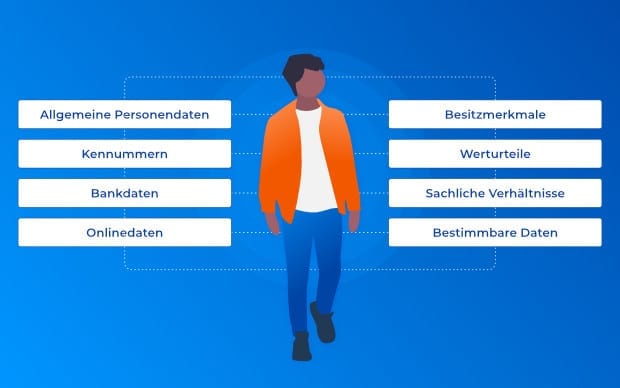 Personenbezogene Daten Teaser
