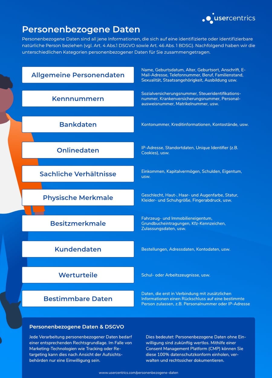 Was sind Personenbezogene Daten – die Details